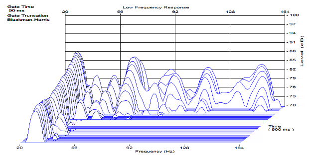 Abklingen mit Absorber
