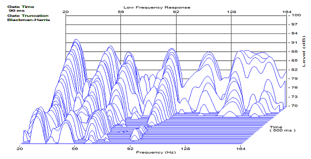 Abklingen ohne Absorber